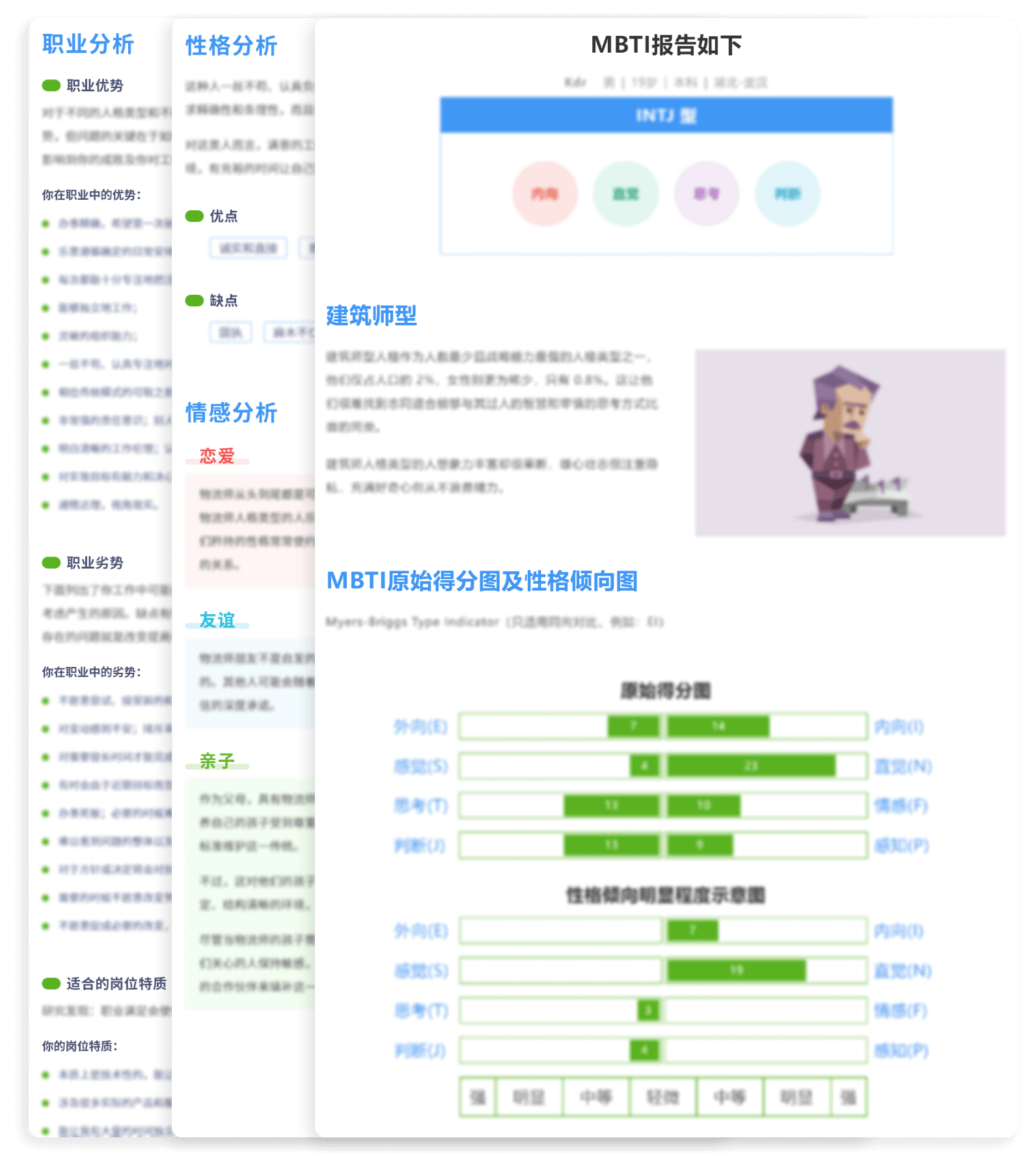 MBTI Step II 报告样例